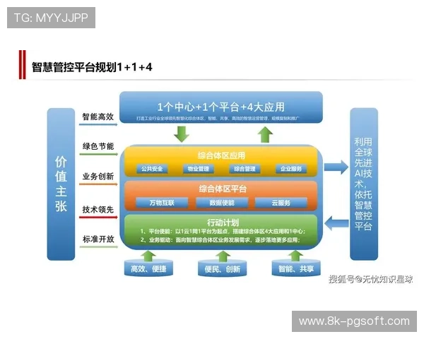 数字化运营平台强化安全保障体系 实现了体育科技应用体系在建设期的合规