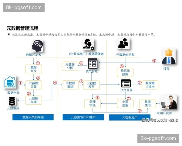 标准化元数据体系推行 打通跨部门协作堵点